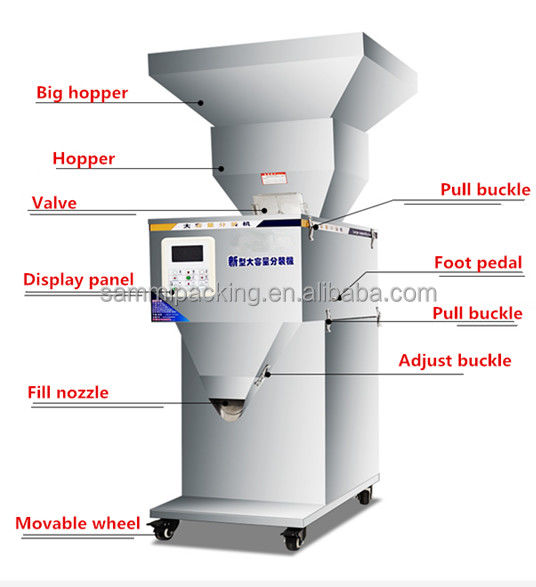 เครื่องเติมปูนครึ่งอัตโนมัติ 100-2500 กรัม สําหรับบรรจุกาแฟและเครื่องปรุงรสชาติที่สะดวก