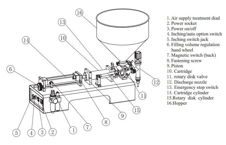 สินค้าขายดีจาก Alibaba เครื่องบรรจุเครื่องสำอาง นำเข้าจากประเทศจีน