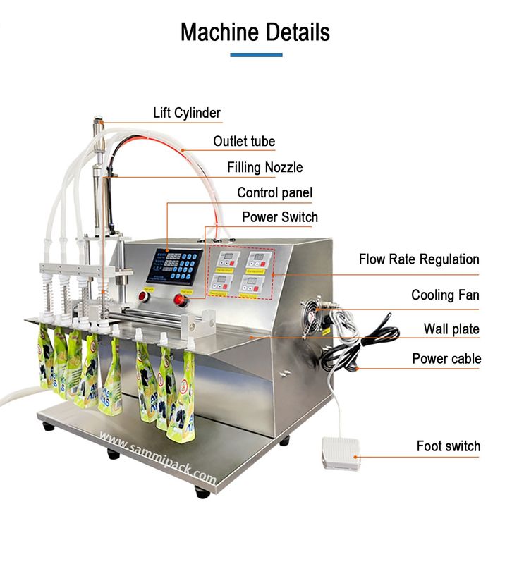 เครื่องบรรจุของเหลวแบบสี่หัวกึ่งอัตโนมัติสำหรับถุงปากพวย, เครื่องบรรจุและปิดผนึกถุง