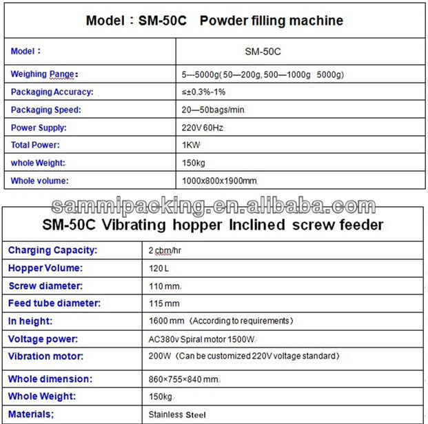อัตราการแปลงสูง เครื่องเติมผง การแก้ไขที่ประสิทธิภาพสําหรับการเติมถุงบรรจุพลังงานกาแฟแม่นยํา