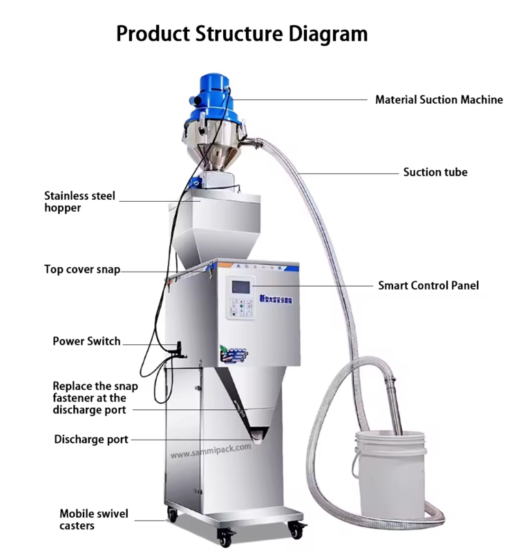 เครื่องชั่ง 50-3000 กรัม เครื่องชั่งอัตโนมัติ เครื่องชั่งถั่วชา ขาวถุงชั่ง เครื่องเติม เครื่องบรรจุภัณฑ์ พร้อมอาหารอัตโนมัติ