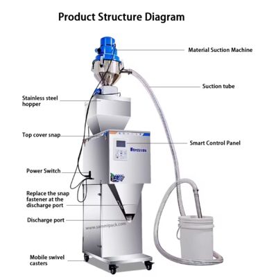เครื่องชั่งน้ำหนัก 50-3000 กรัม เครื่องบรรจุสำหรับเม็ดชา ธัญพืช ถั่ว พร้อมระบบดูด