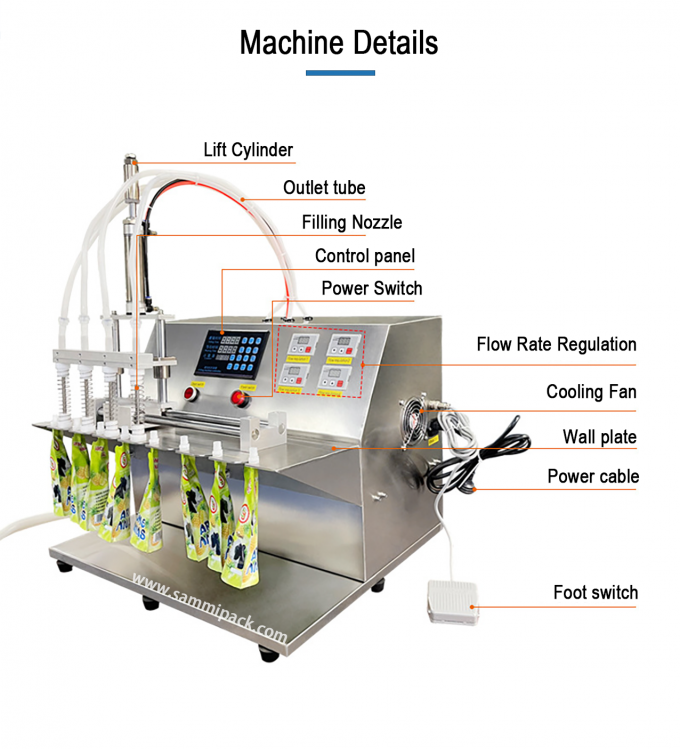 เครื่องบรรจุซองน้ำผึ้งแบบมีจุกความเร็วสูง สำหรับบรรจุและปิดฝา SM-3500L 2