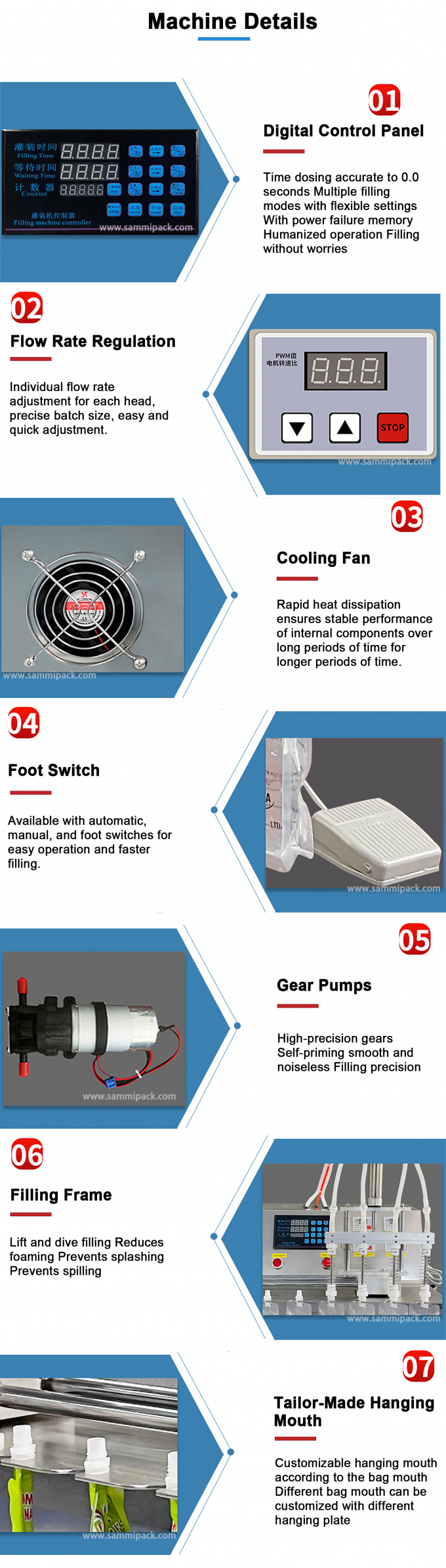 เครื่องบรรจุซองน้ำผึ้งแบบมีจุกความเร็วสูง สำหรับบรรจุและปิดฝา SM-3500L 4