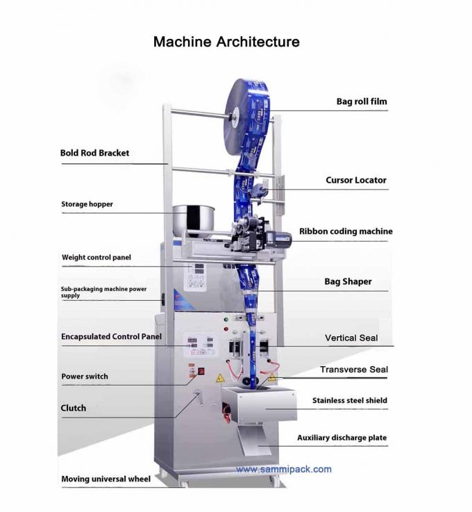 เครื่องบรรจุผงชาพร้อมวัสดุบรรจุภัณฑ์กระดาษ น้ำหนักรวมเดี่ยว 120.000 กก. พร้อมเครื่องพิมพ์วันที่แบบ Hot Stamp 1