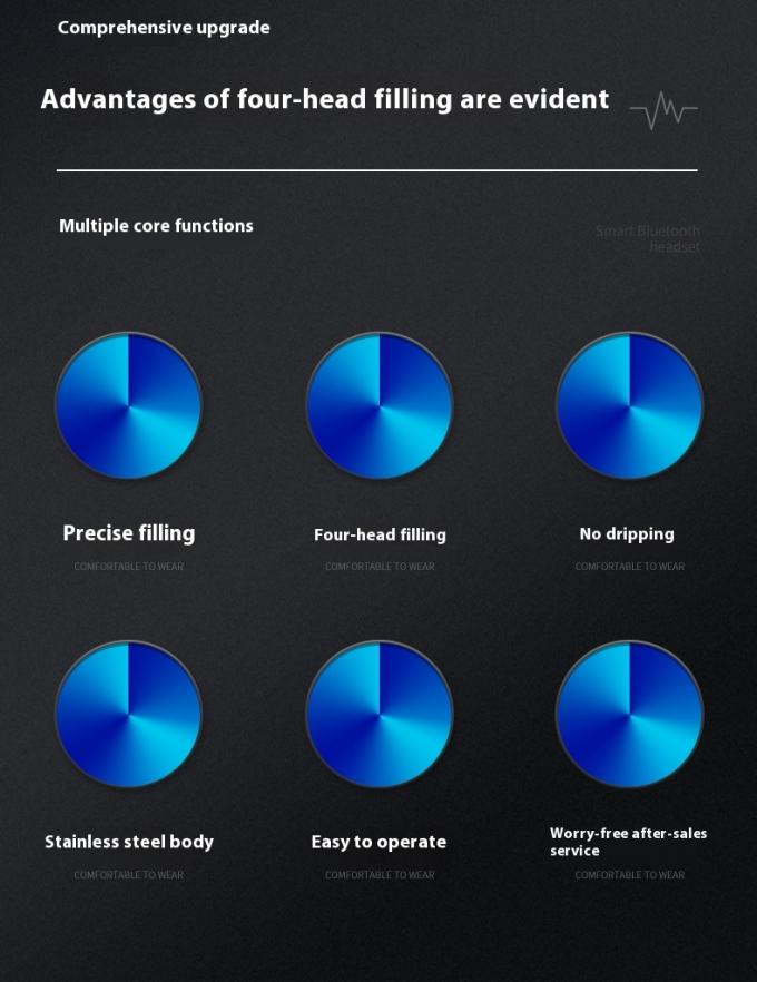 เครื่องบรรจุและปิดฝาของเหลวแบบอัตโนมัติความเร็วสูง 4 หัวปั๊มแม่เหล็กสำหรับน้ำและเครื่องดื่มบรรจุและปิดฝาอัตโนมัติ 1